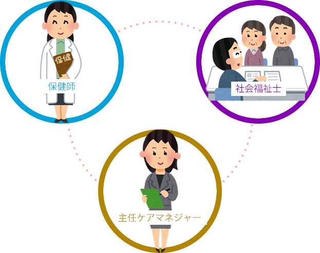 地域包括支援センター